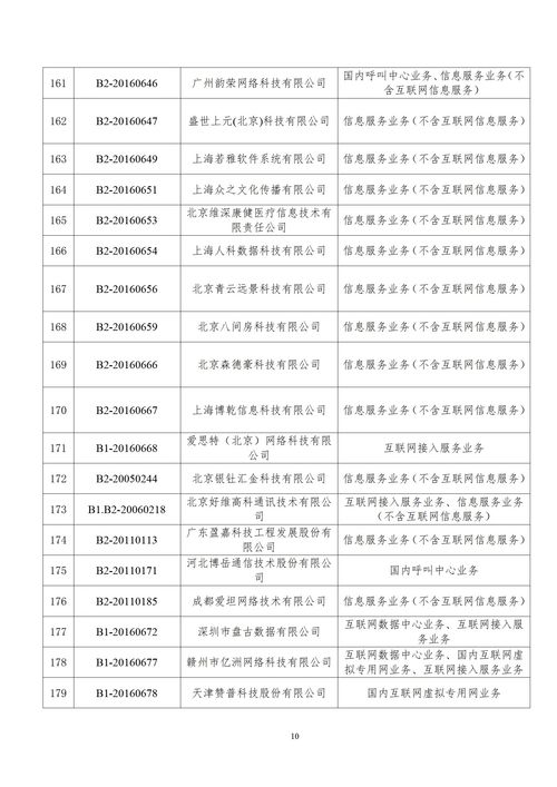 工信部強化電信市場監(jiān)管 203家企業(yè)跨地區(qū)增值電信業(yè)務(wù)經(jīng)營許可證被注銷