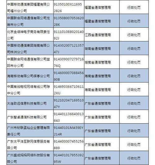 電信業(yè)經(jīng)營警示 三季度不良名單公布，三大運營商悉數(shù)上榜