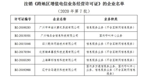 許可的定義、類型及其在電信業(yè)務(wù)中的最新動態(tài)