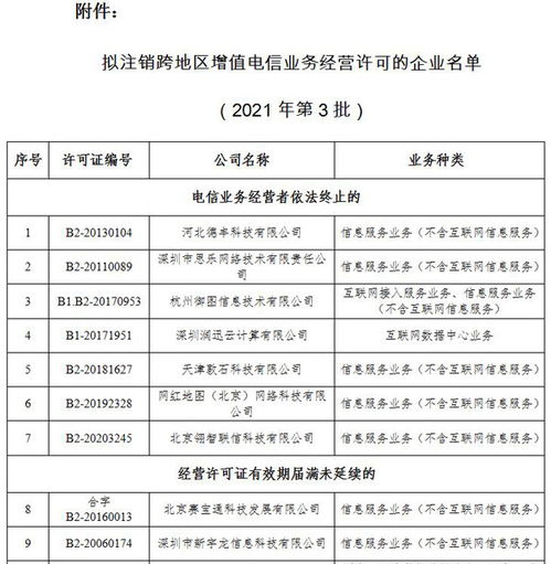 工信部擬注銷60家企業(yè)跨地區(qū)增值電信業(yè)務(wù)經(jīng)營許可，創(chuàng)新技術(shù)審查保障行業(yè)有序發(fā)展